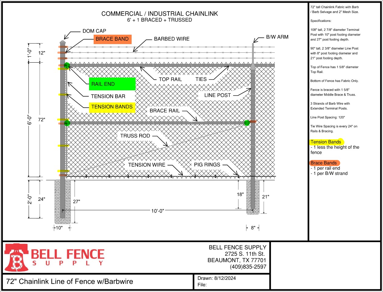 Commerical Chainlink Diagram